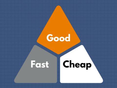 The 'Good Fast Cheap' Triangle - Root3 Labs