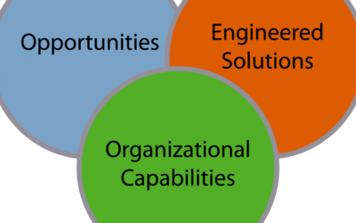 Marketplace  Opportunities