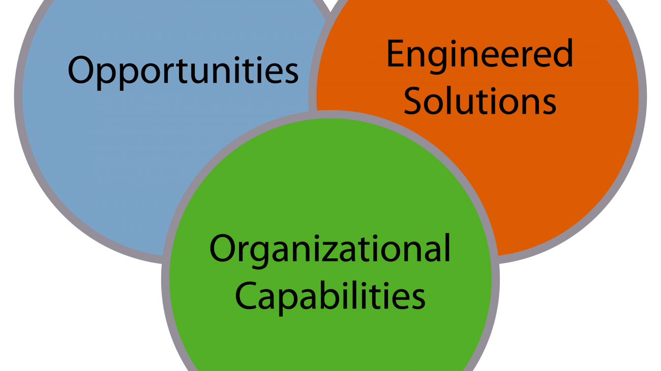 MarketplaceOpportunities_print-1300x731 Assessing Potential, Reducing the Risk<br />
Pairing experience and expertise to make confident decisions