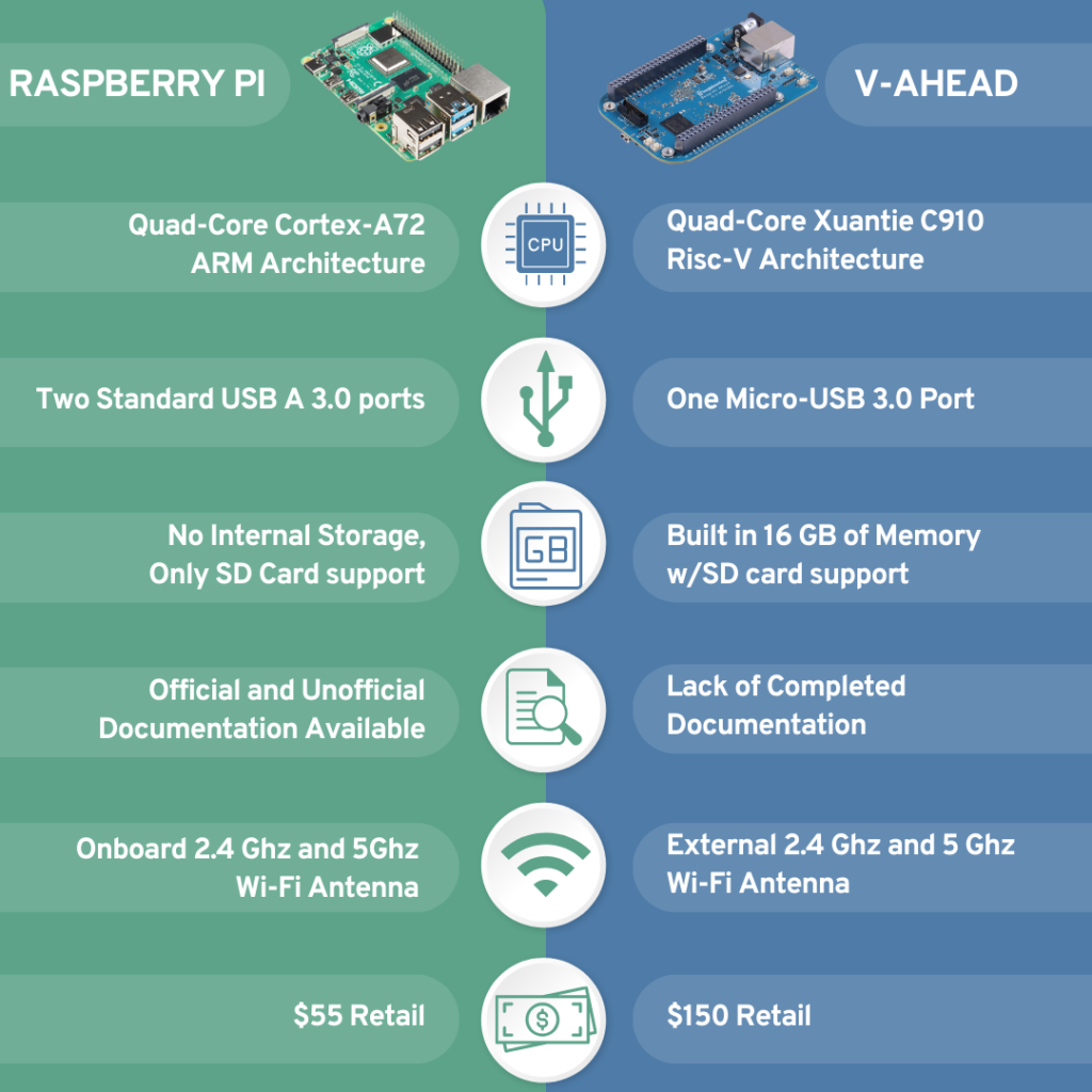 Comparison Chart