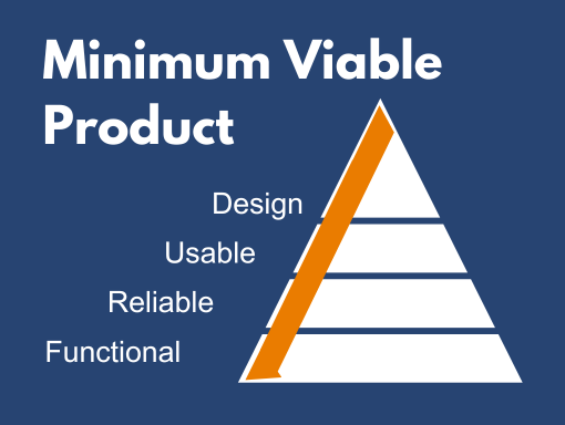 minimum viable product