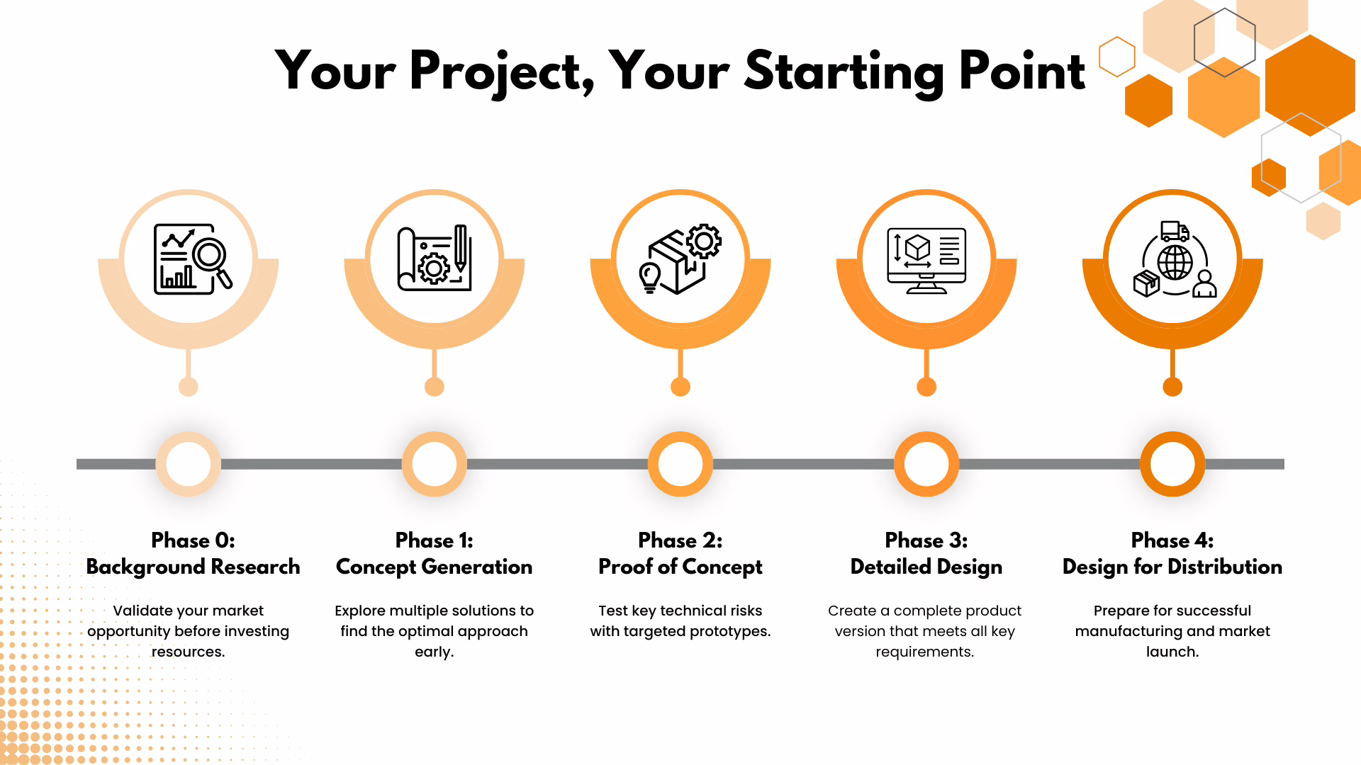 Project Phases_Full Banner