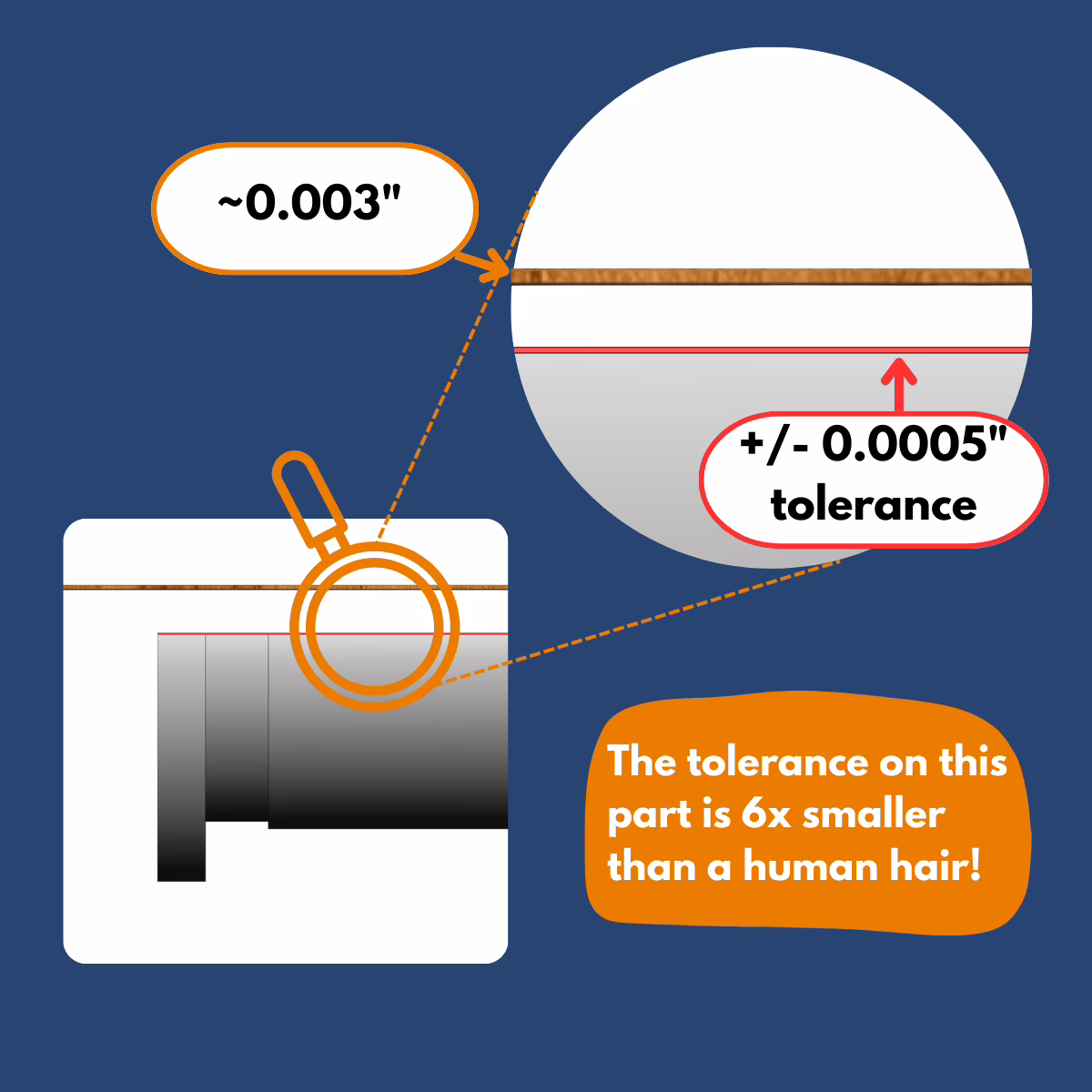 Tolerance Graphic precision engineering tolerance
