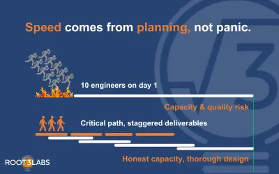 Hardware Product Design Speed Comes From Planning, Not Panic