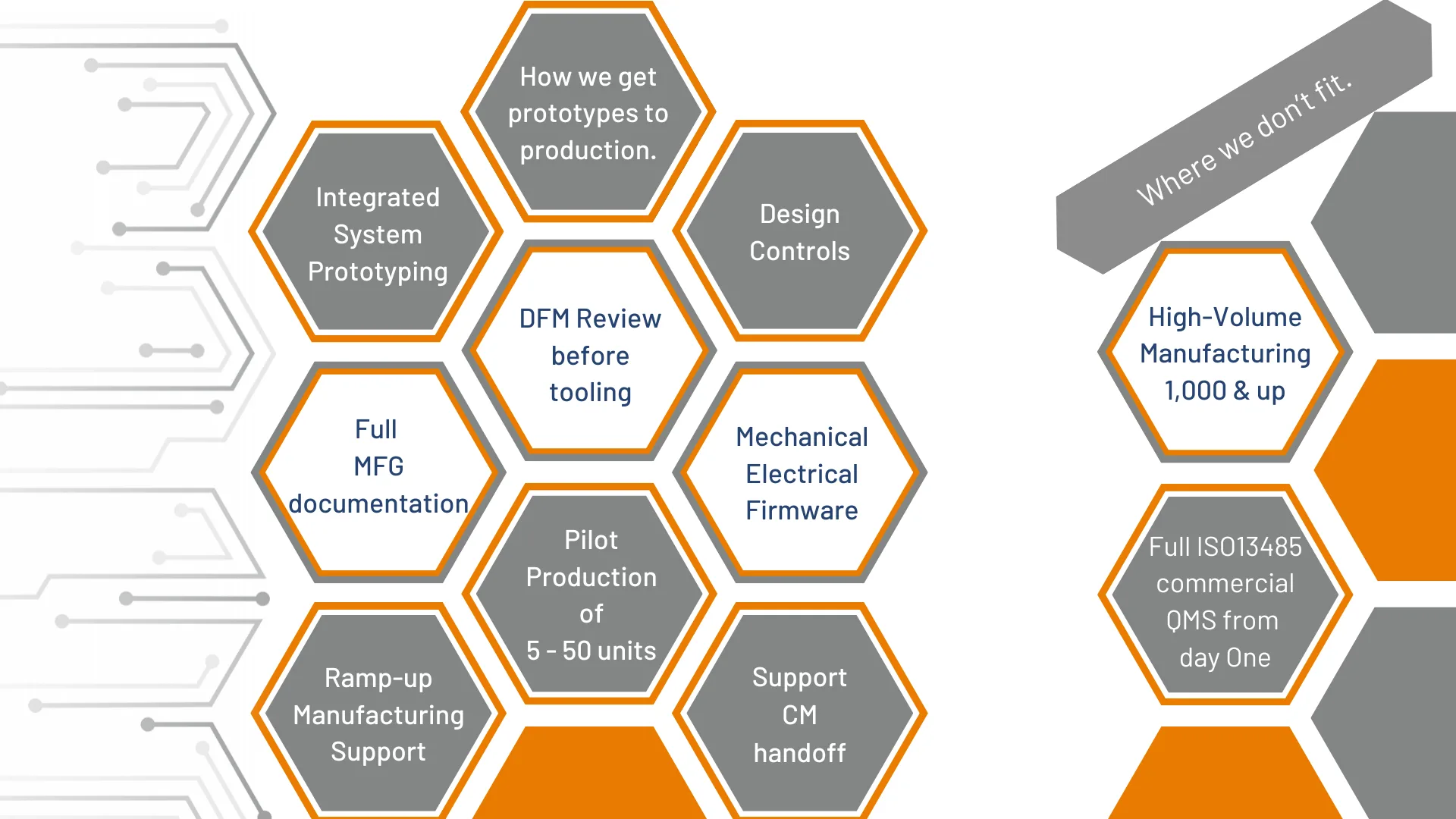 What Root3 Labs does to get prototypes ready for production.