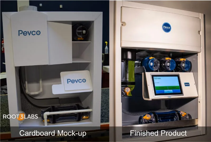 Pevco System Map Example Are You Building the Wrong Prototype First? - Root3 Labs