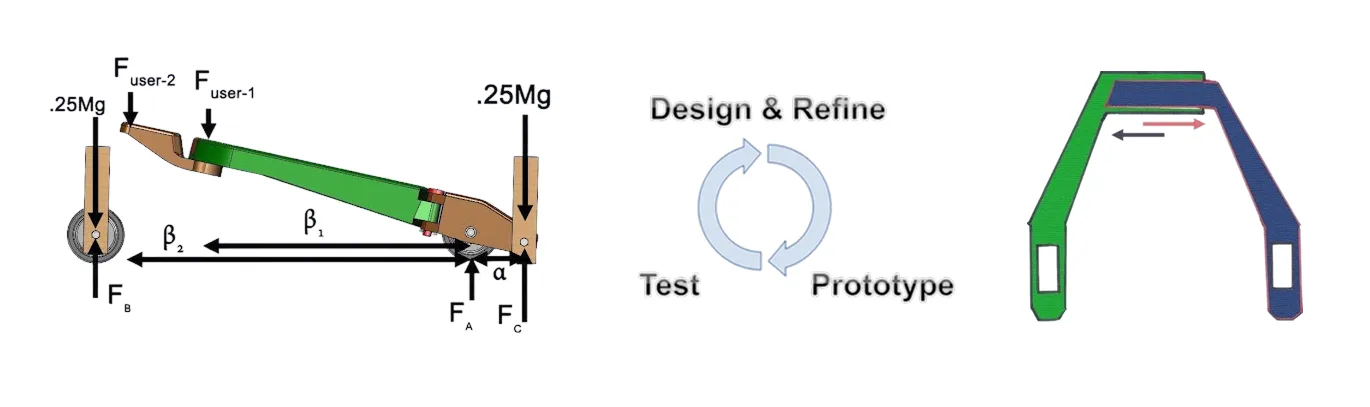 design refine test prototype